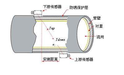 d6ca7bcb0a46f21f756f198bf1246b600d33ae8b